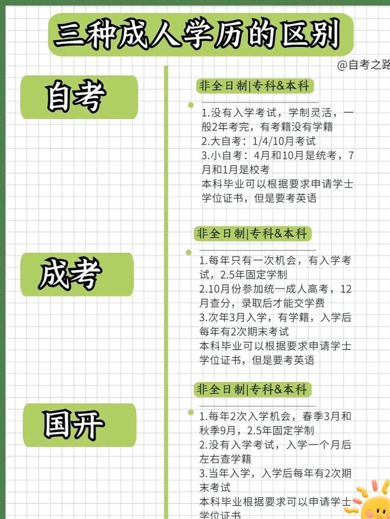 初中畢業(yè)上班族如何提升學(xué)歷(初中畢業(yè)怎樣提高自己的學(xué)歷)-圖1