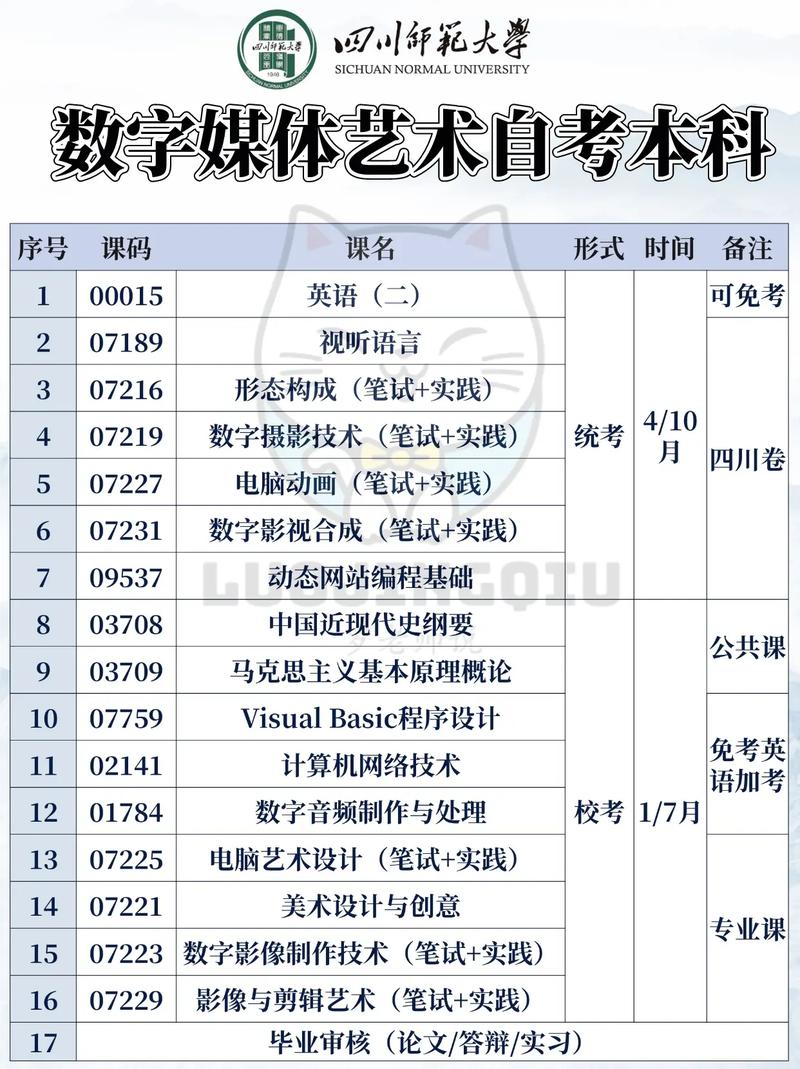 自考數(shù)字媒體藝術專業(yè)難嗎(自考視覺傳達設計考哪些科目)-圖1