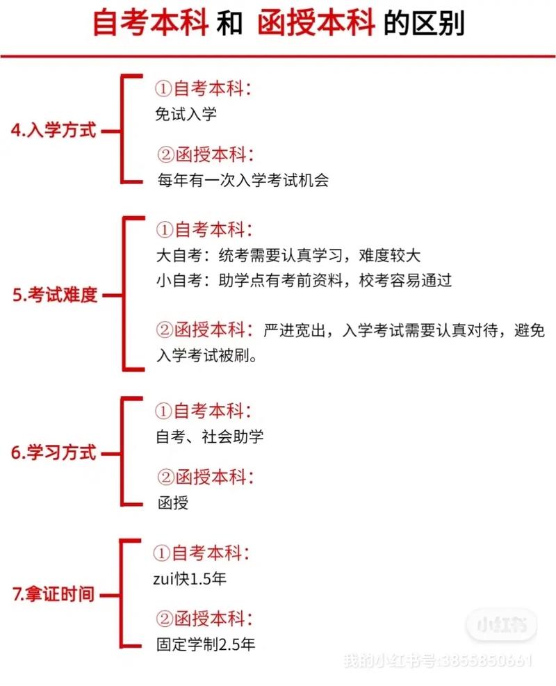 糾結(jié)是自考還是函授(函授本科報名時間2024年官網(wǎng))-圖1
