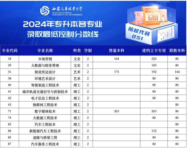 汽車專業(yè)專升本(汽修專業(yè)專升本意義大嗎)-圖1