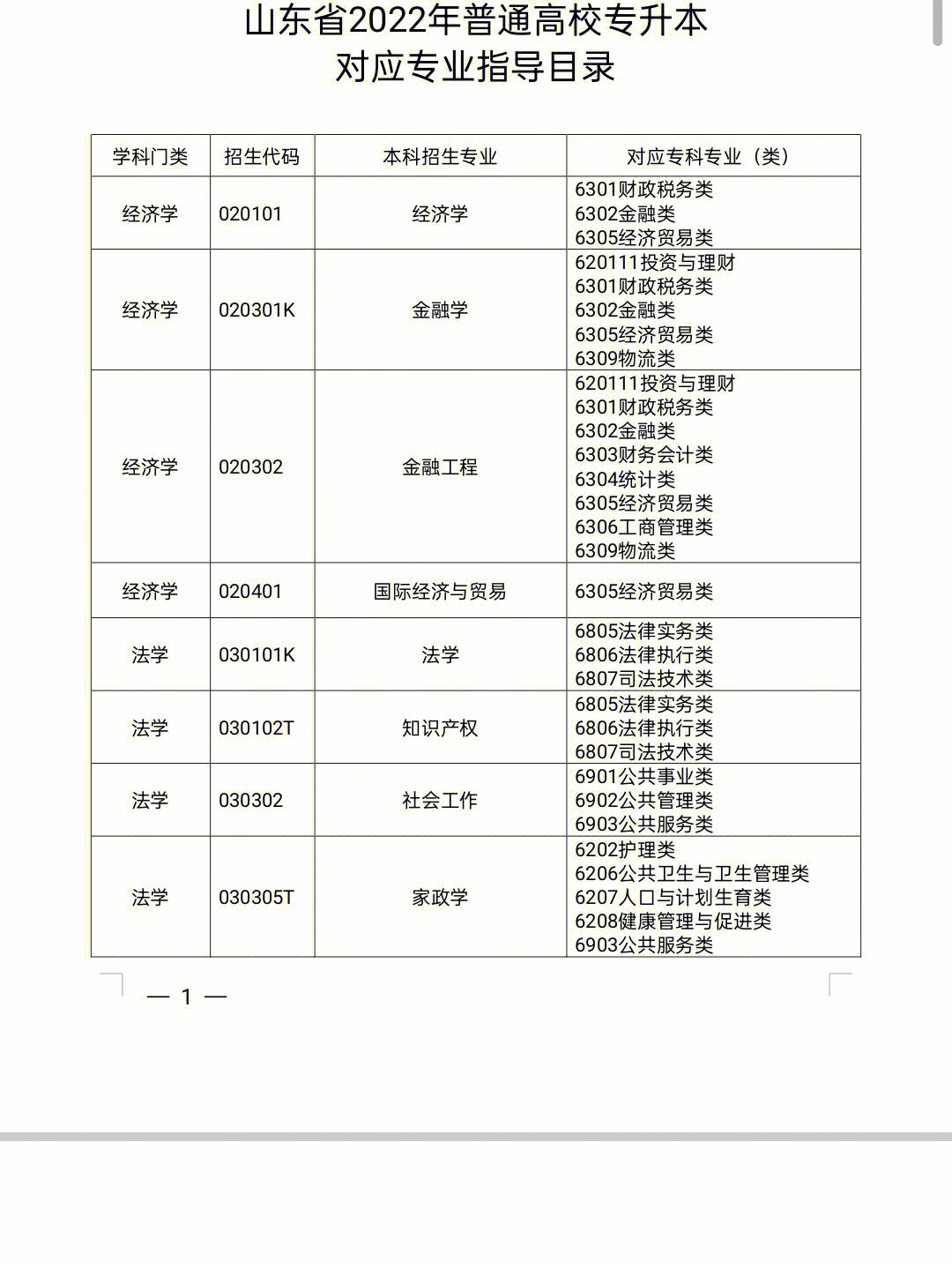 分析檢驗(yàn)技術(shù)專升本對口專業(yè)(檢驗(yàn)專業(yè)專升本有哪些學(xué)校)-圖1