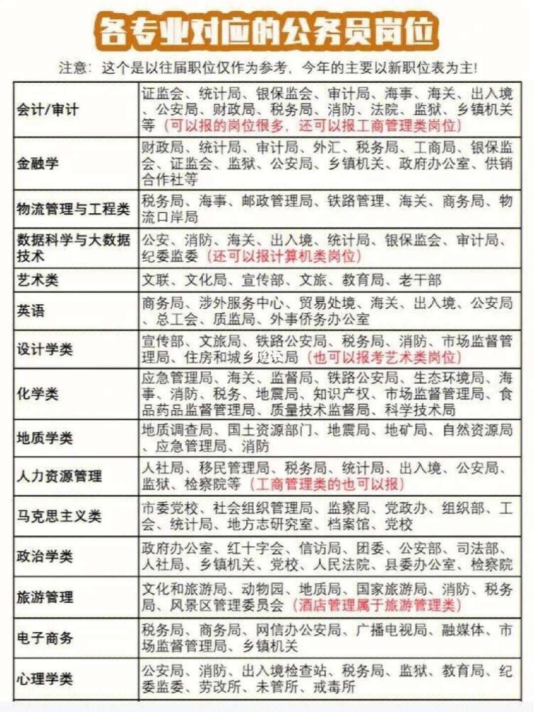 公共管理專業(yè)考公務員崗位多嗎(張雪峰談公共管理專業(yè)研究生)-圖1