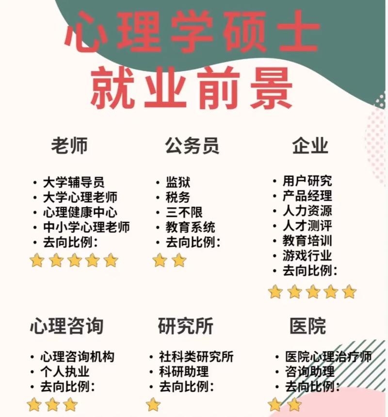 心理學(xué)和應(yīng)用心理學(xué)哪個好就業(yè)(心理學(xué)好找工作嗎)-圖1