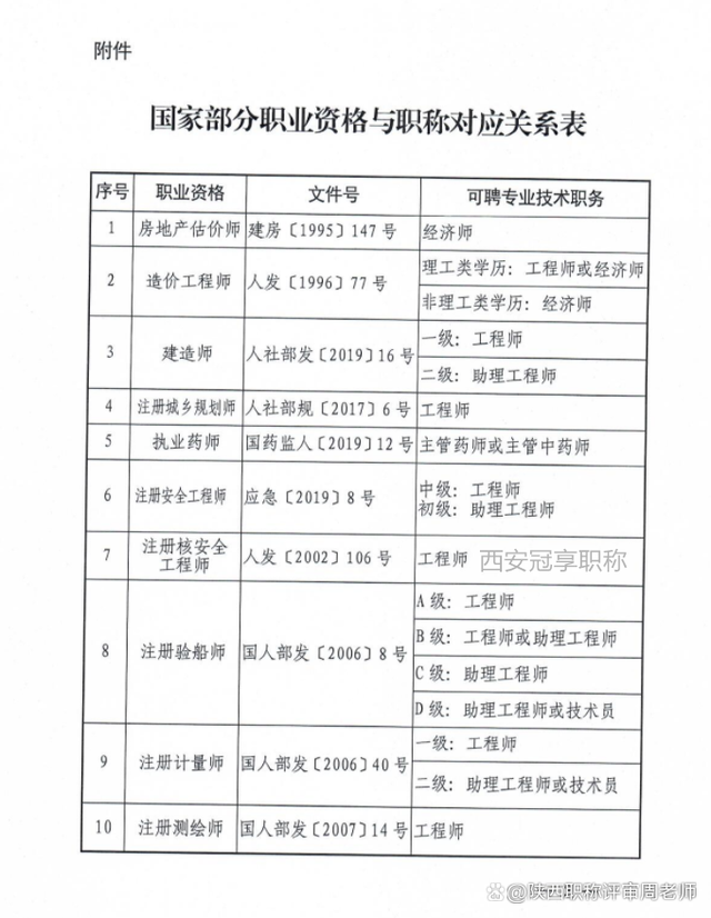 工程技術(shù)和建設(shè)工程類職稱區(qū)別(職稱申報系列怎么填)-圖1