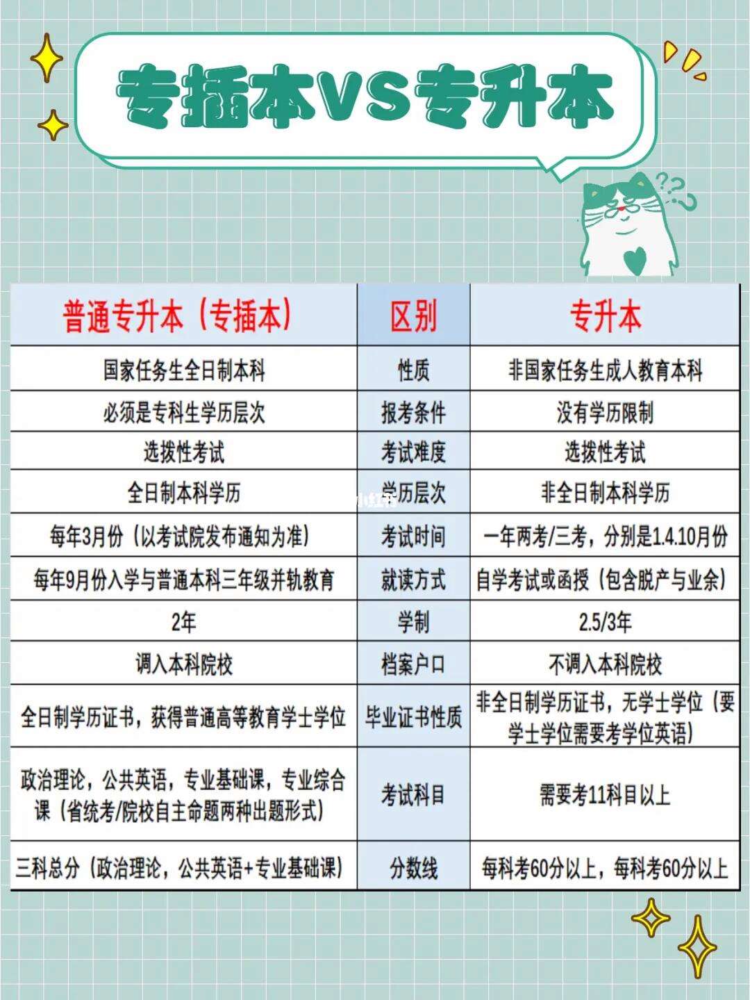 專(zhuān)插本是先選學(xué)校還是先考試(專(zhuān)插本可以報(bào)考哪些大學(xué))-圖1