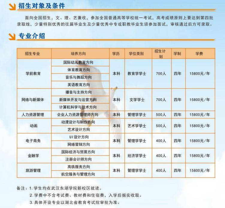 全日制本科報考條件(成人高考報名條件及收費(fèi)標(biāo)準(zhǔn))-圖1