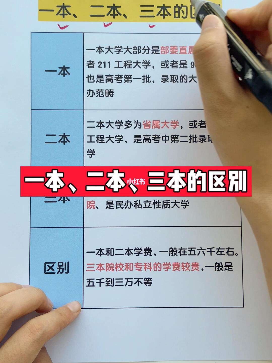 第一學(xué)歷本科和第二學(xué)歷本科有什么區(qū)別(自考本科還不如大專嗎)-圖1