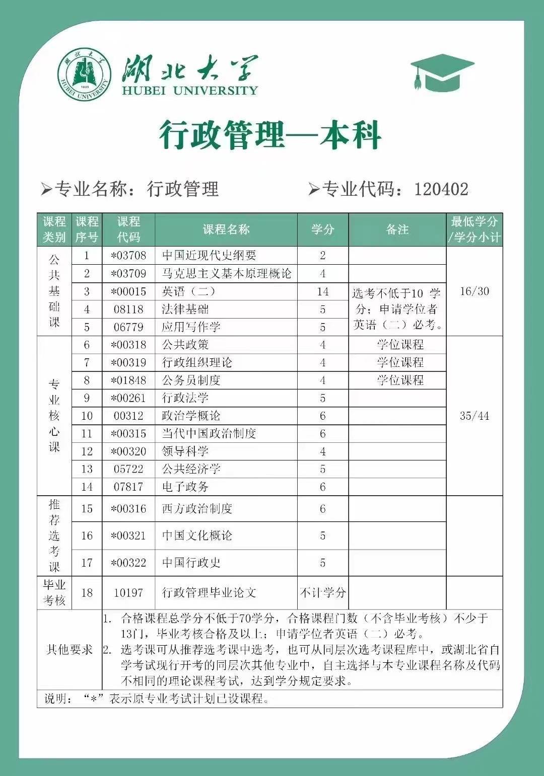 蘭州大學(xué)行政管理自考科目(蘭州大學(xué)自考大專官網(wǎng))-圖1