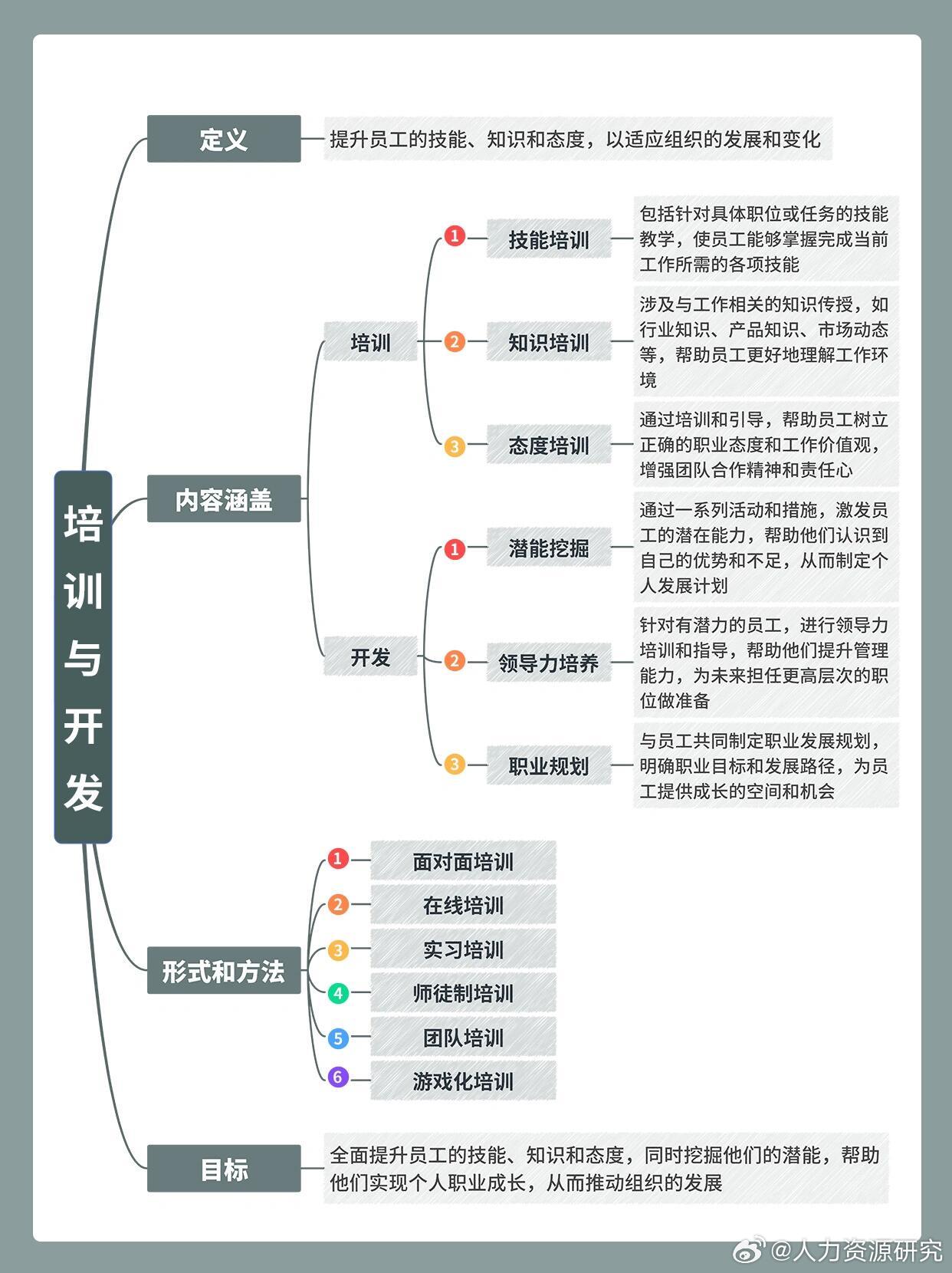 人力資源六大模塊培訓(xùn)(人力資源管理師報考條件)-圖1