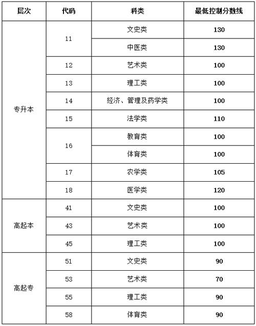 高起本分?jǐn)?shù)線(自考難還是成人高考難)-圖1