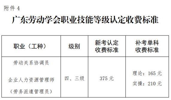 中級人力資源管理師2024年報名(中級經(jīng)濟師報名2024)-圖1