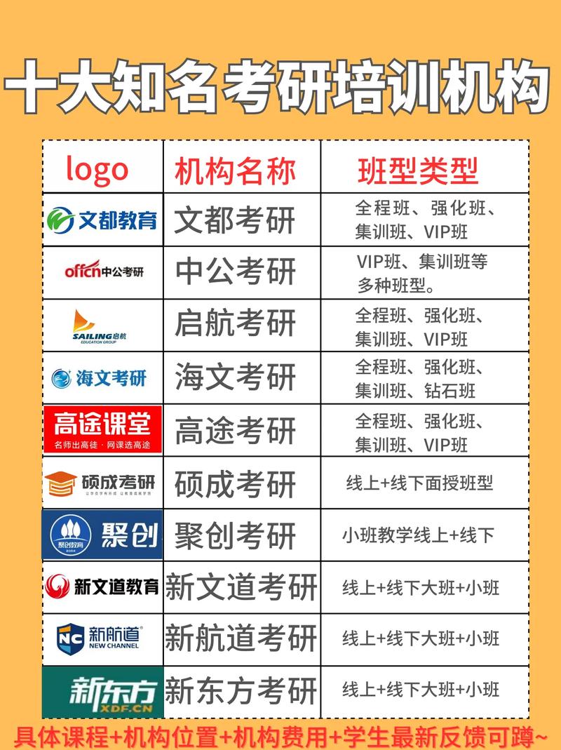哪個(gè)考研輔導(dǎo)機(jī)構(gòu)好(考研培訓(xùn)班怎么找)-圖1