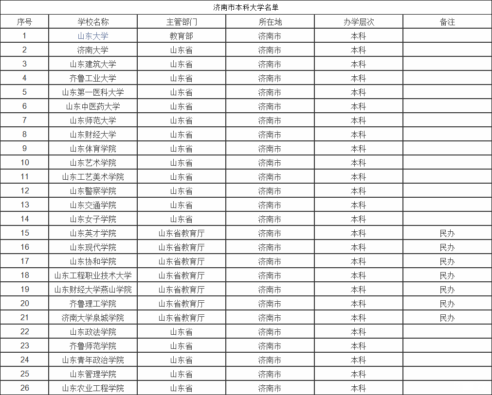 濟(jì)南建筑大學(xué)屬于幾本(濟(jì)南建筑大學(xué)錄取分?jǐn)?shù)線(xiàn))-圖1
