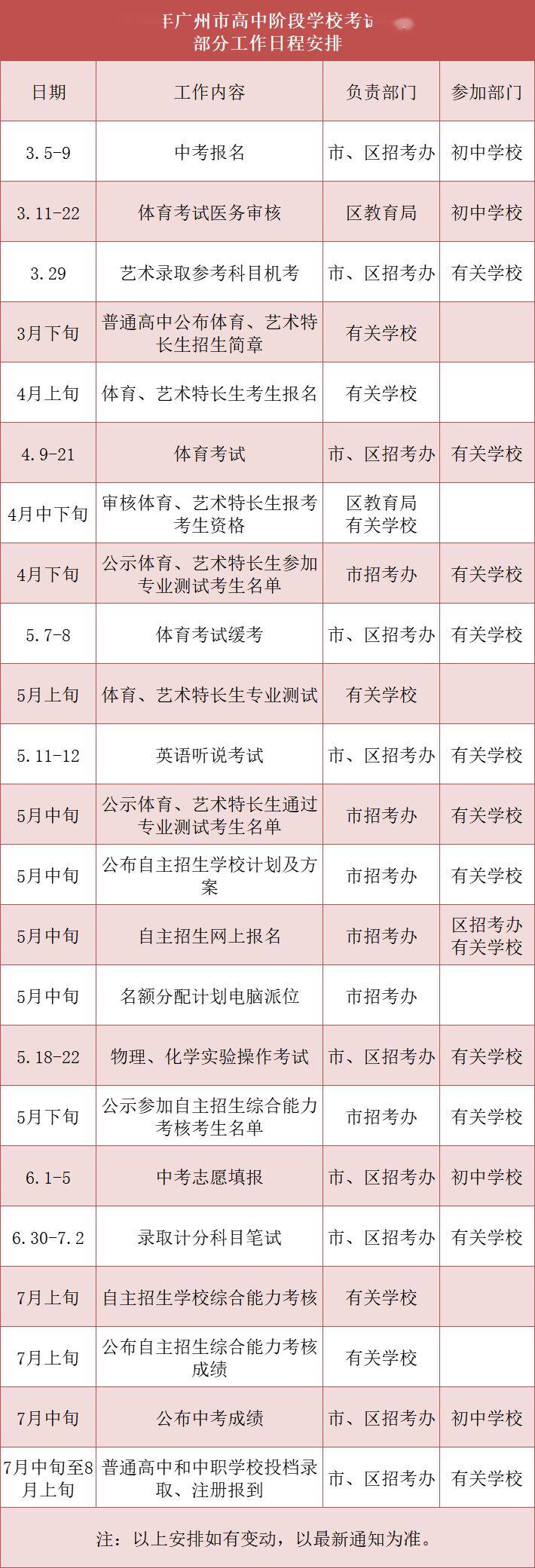 小學升初中幾月份考試(2024年小升初考試時間表)-圖1