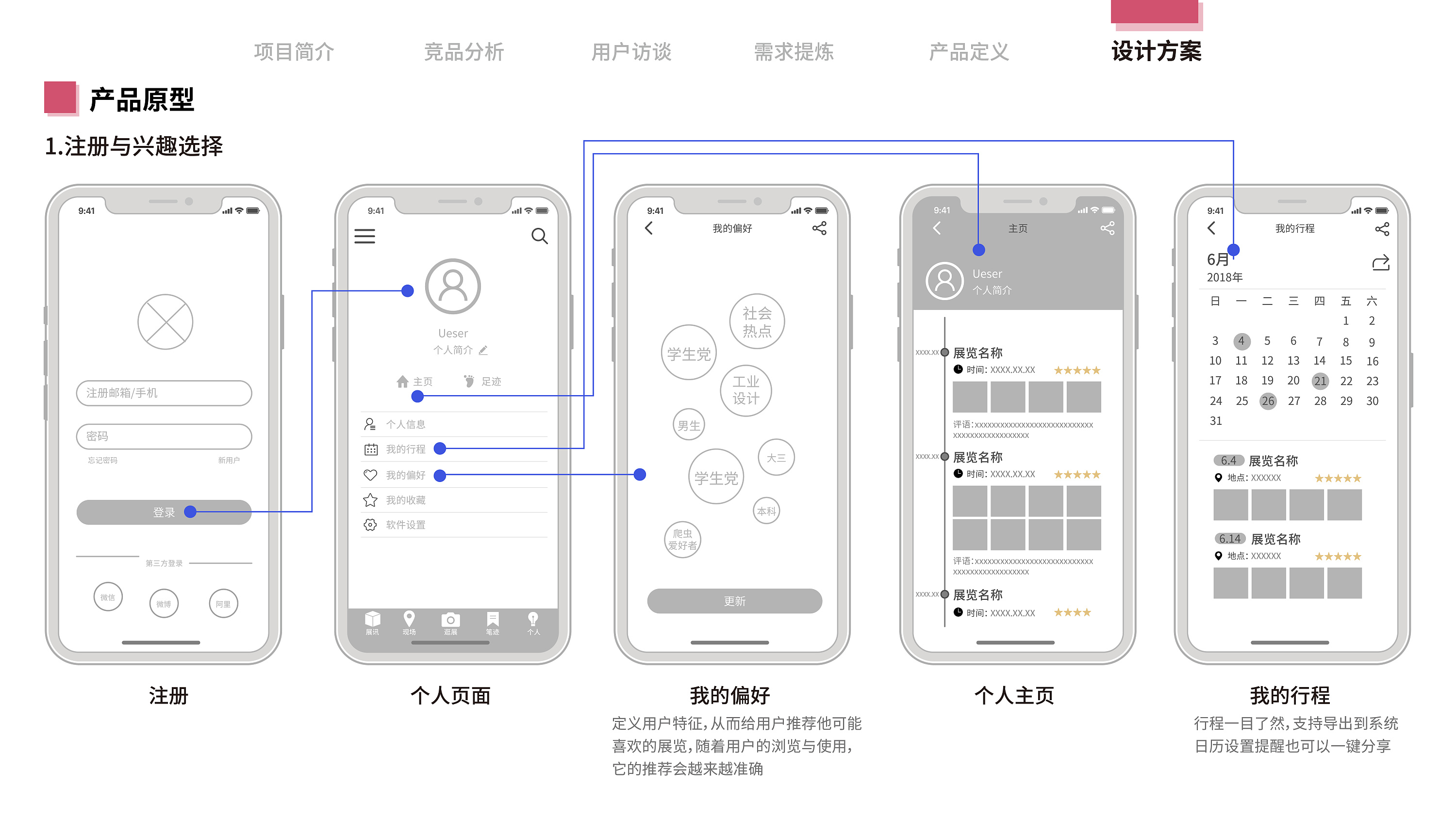 交互設(shè)計(jì)專業(yè)(可以在哪里就業(yè))-圖1