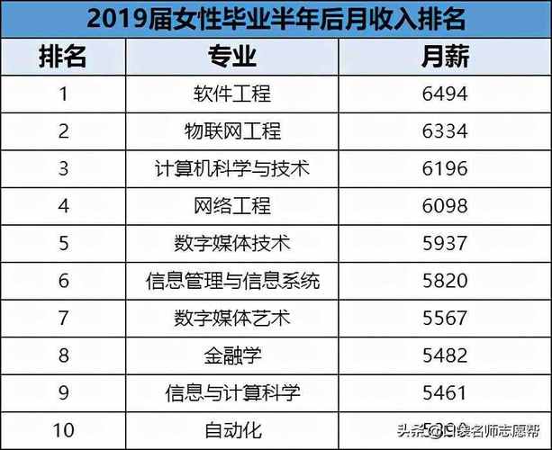 女孩400分左右報(bào)什么專業(yè)好(醫(yī)學(xué)美容技術(shù)專業(yè)的大專院校)-圖1