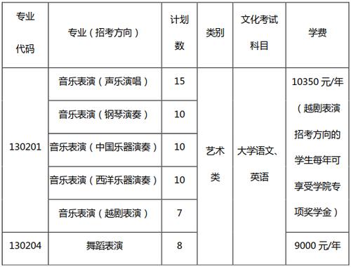 音樂專升本需要考些什么科目(有哪些學(xué)校)-圖1