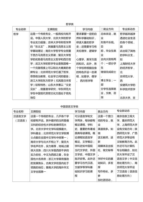女生文科最吃香的十大專業(yè)(學什么專業(yè)比較好)-圖1
