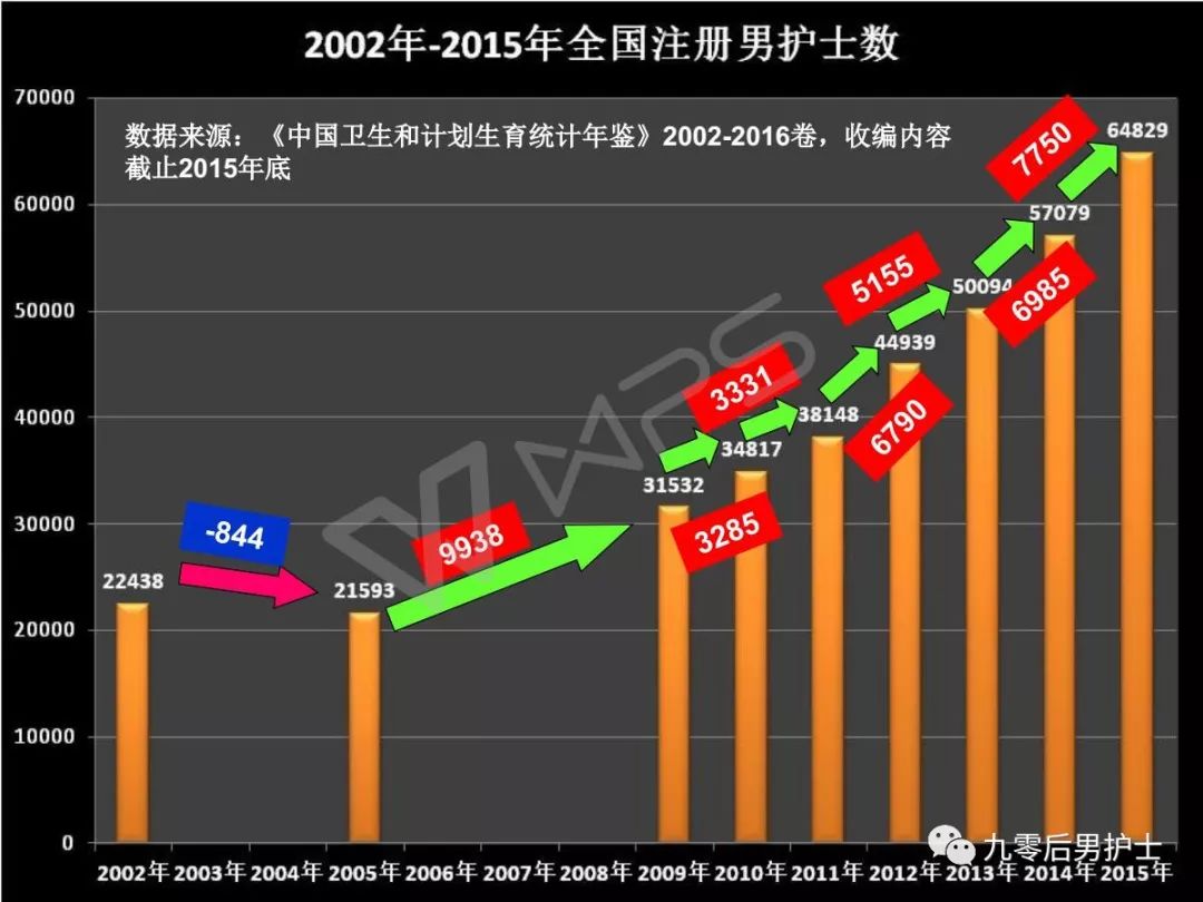 未來5年男護士就業(yè)前景(學(xué)男護士以后就業(yè)前景怎么樣)-圖1