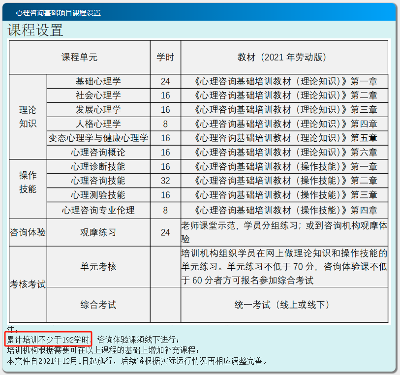 心理資格證怎么考需要什么條件(怎么報(bào)名)-圖1