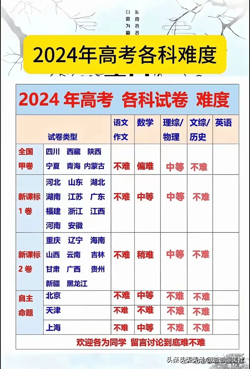 預(yù)計2024年高考本科線(2024新高考可以復(fù)讀嗎)-圖1