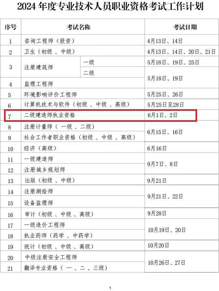 2024年二級(jí)建造師考試會(huì)延期嗎(注冊(cè)證書(shū))-圖1