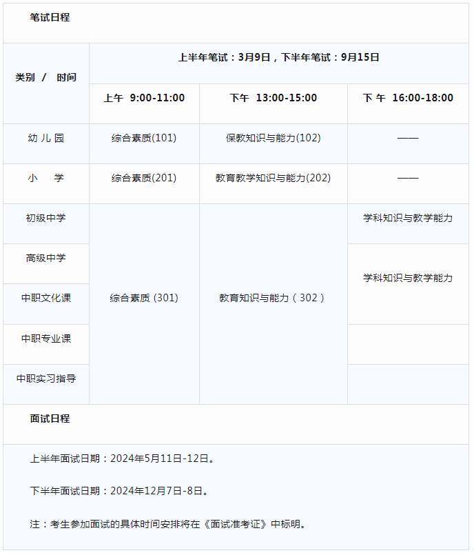 教資備考一般多長時(shí)間(教師資格證備考多久)-圖1