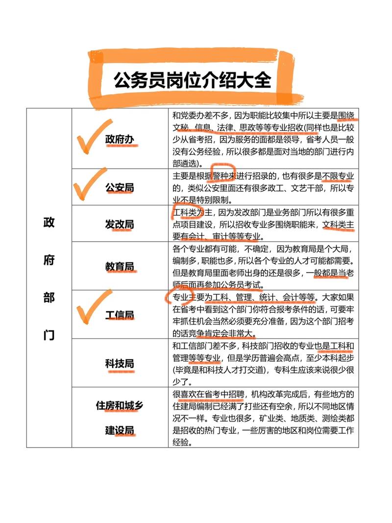 公務(wù)員有什么崗位(考試職位表查詢)-圖1