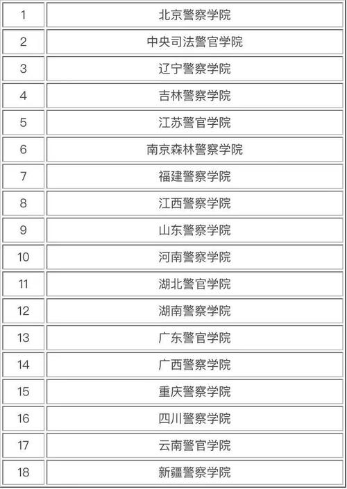 400分左右的二本警校(警察學(xué)院300-400分)-圖1