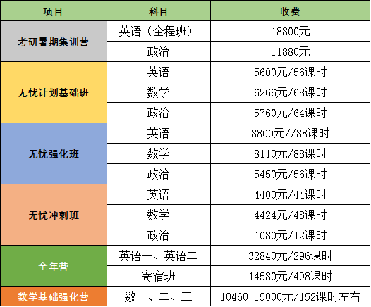考研機構(gòu)收費標準(免費咨詢)-圖1