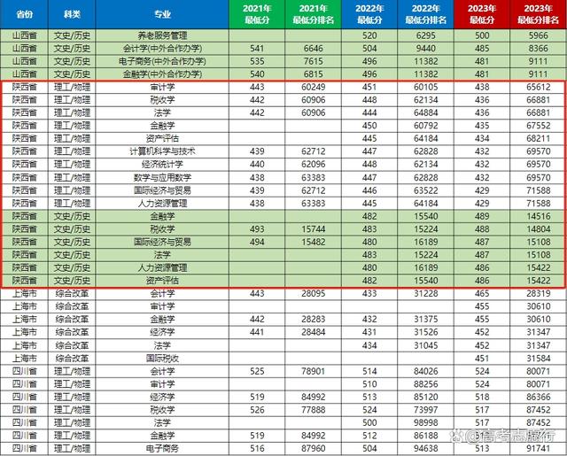 文科二本選什么專業(yè)比較好(2023年貴州文科一本計劃招生人數(shù))-圖1