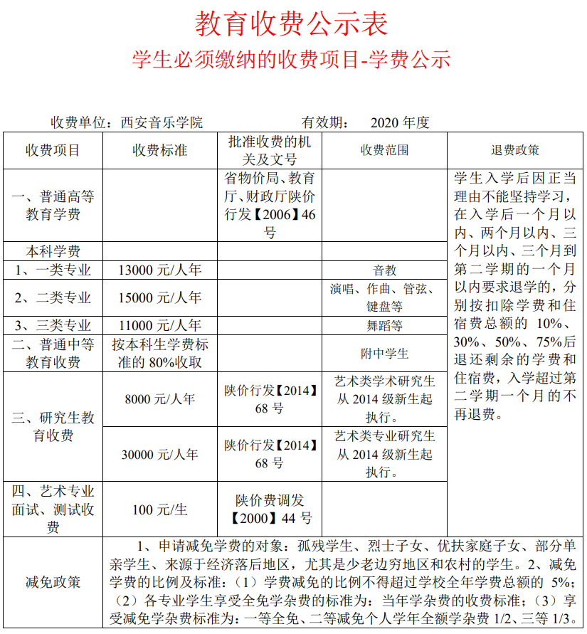 西安音樂學(xué)院學(xué)費(fèi)一年多少錢(多少分才能被錄取)-圖1