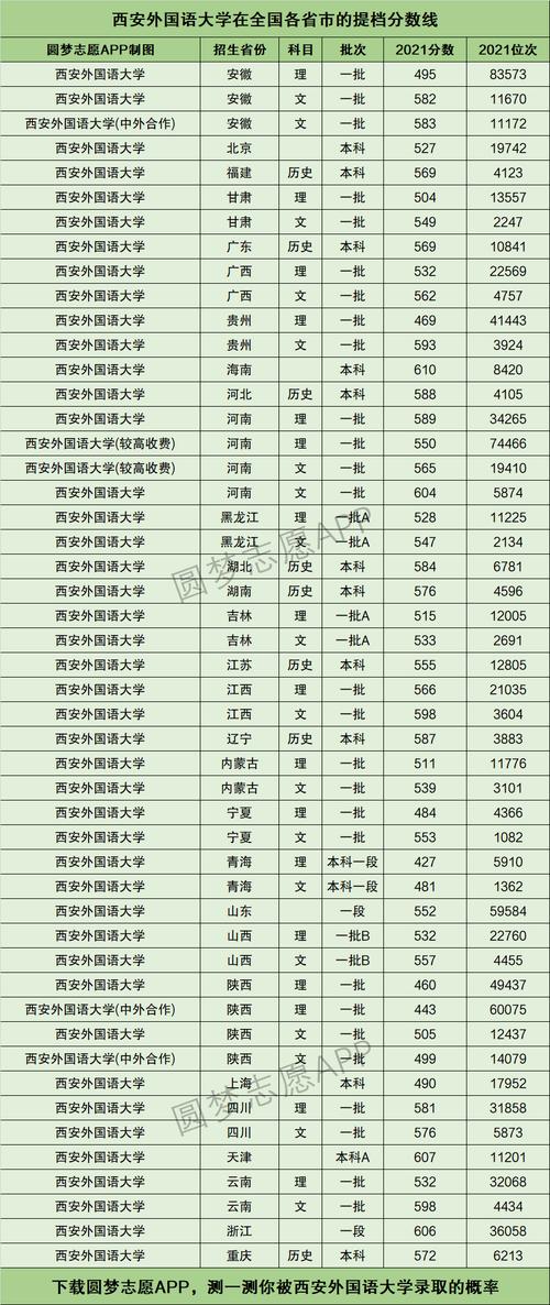 西安外國語大學(xué)什么檔次(張雪峰談西安外國語大學(xué)視頻)-圖1