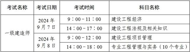 2024年一建報考條件調(diào)整(專業(yè)要求)-圖1