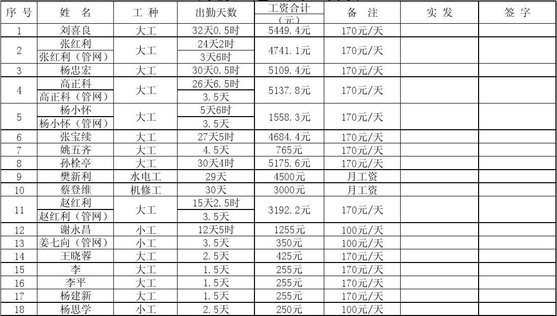 二建工資一般是多少(考二建需要什么學歷和專業(yè))-圖1
