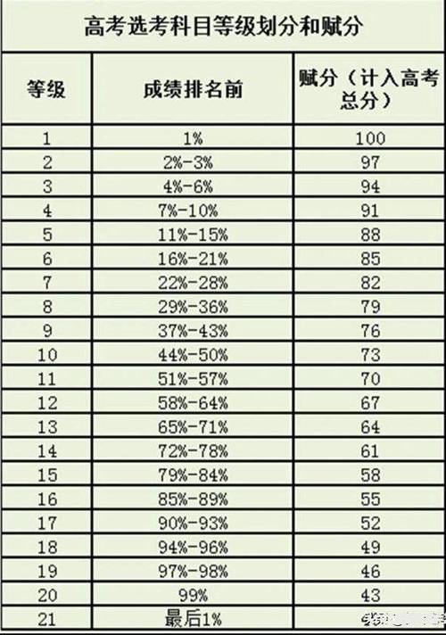 賦分制怎么算(賦分計(jì)算的公式)-圖1