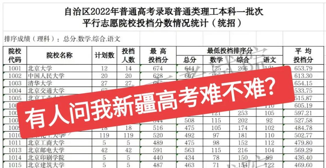 考560分能上211大學(xué)嗎(穩(wěn)上211的最低分?jǐn)?shù))-圖1