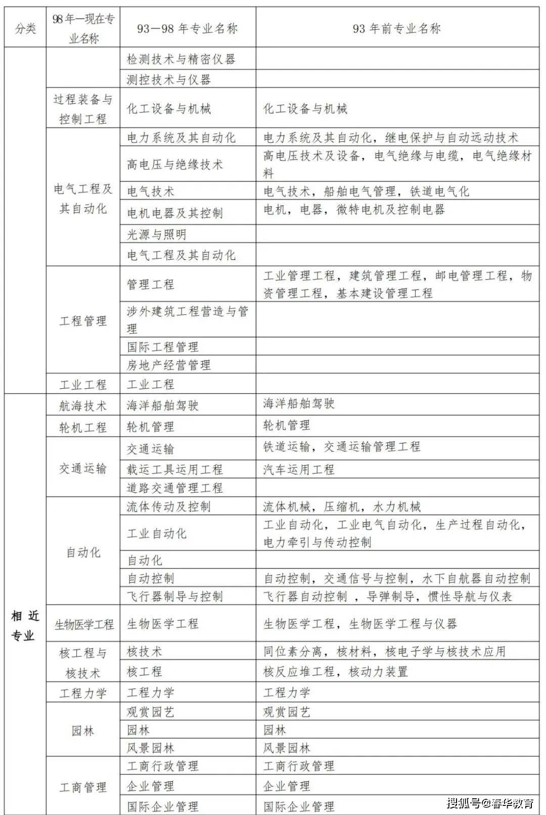 二級建造師分哪幾種專業(yè)(二建六個(gè)專業(yè)哪個(gè)最吃香)-圖1