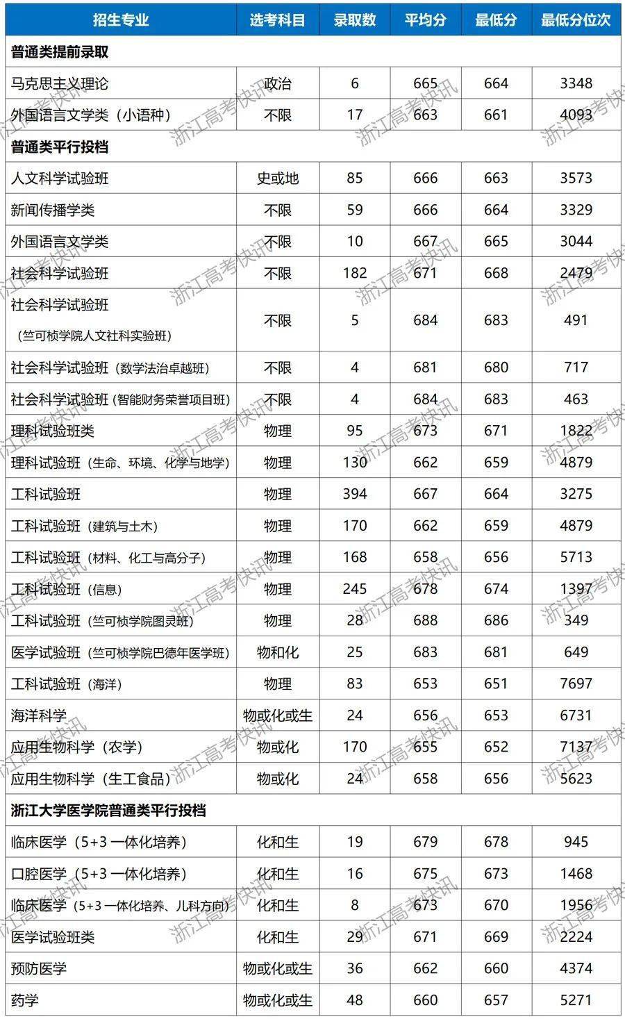 浙江大學(xué)什么專業(yè)最好(浙江工貿(mào)最厲害三個(gè)專業(yè))-圖1