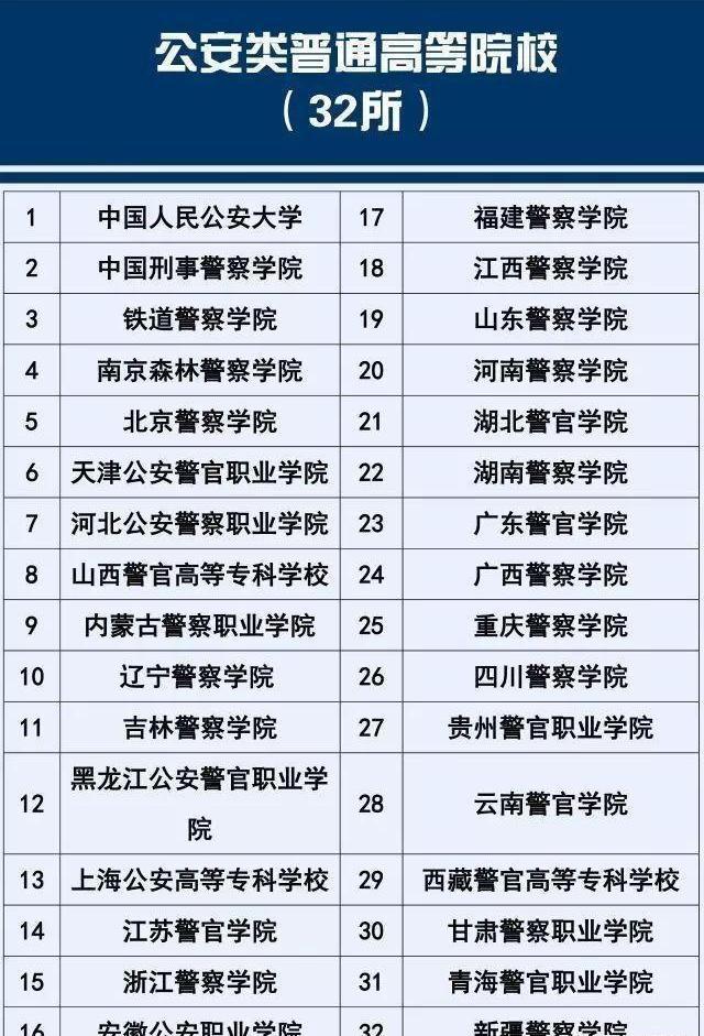 高考300分的警察學(xué)校(能上哪個(gè)警校)-圖1