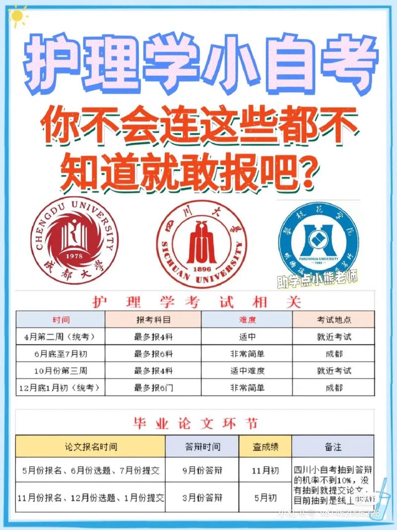 沒學(xué)過護(hù)士可以自考嗎(成人大專報考條件和費用)-圖1