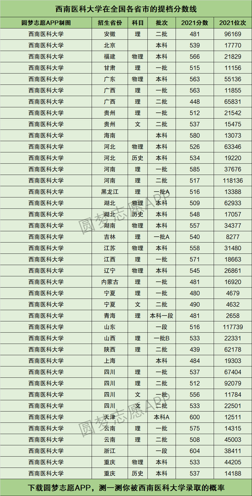 西南醫(yī)科大學排名(考研招生簡章)-圖1