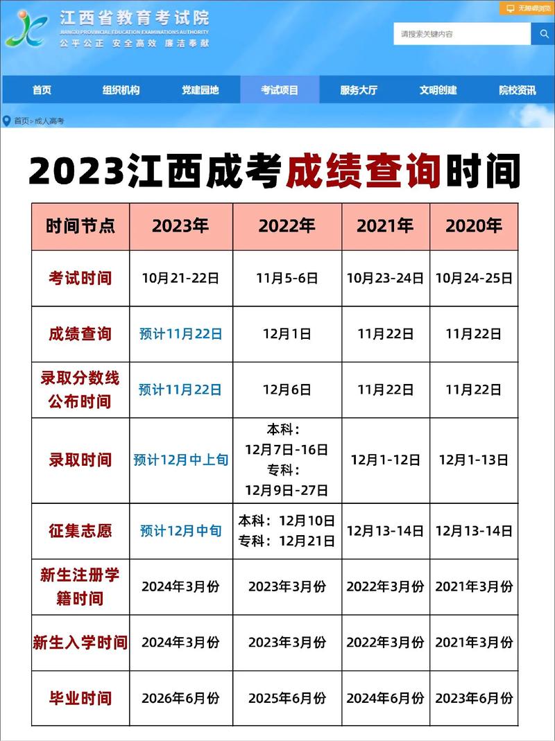 江西省成人高考成績公布時間(江西師范大學(xué)自考官網(wǎng))-圖1