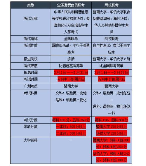 全國聯(lián)考是什么意思(成績決定著什么)-圖1