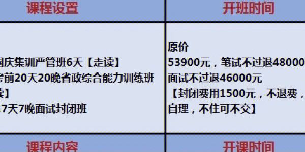 中公教育協(xié)議班通過(guò)率怎么樣 好不好-圖1