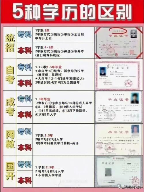 3+4畢業(yè)是什么學(xué)歷(和3+2高職有什么區(qū)別)-圖1