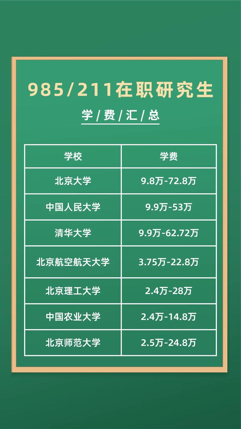 專碩學(xué)費(fèi)為什么比學(xué)碩貴(專碩和學(xué)碩的學(xué)費(fèi)區(qū)別)-圖1