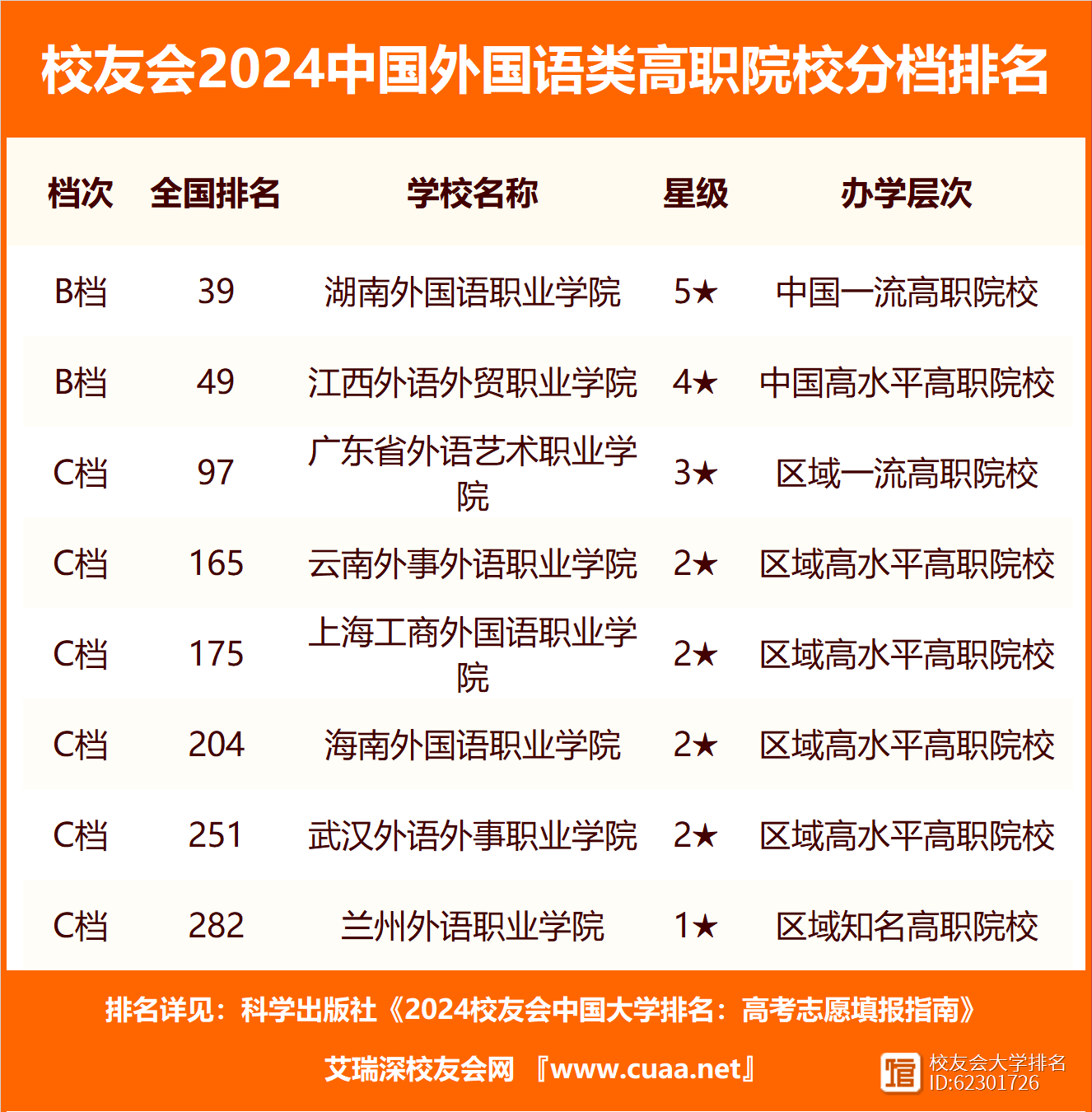 全國(guó)外國(guó)語(yǔ)大學(xué)排名(北外屬于什么檔次)-圖1