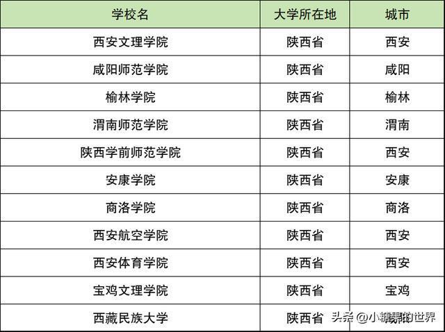 陜西公辦二本大學(xué)有哪些學(xué)校(排名一覽表)-圖1
