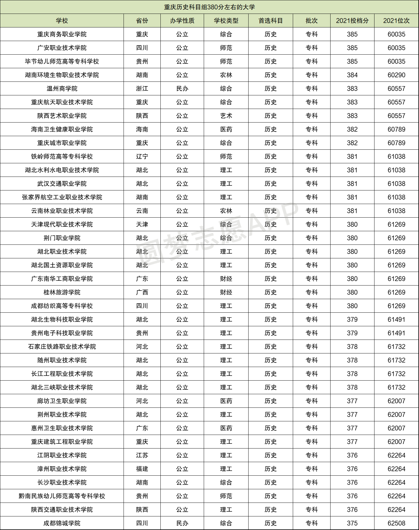 理科380分左右的大學(xué)(公辦大學(xué))-圖1